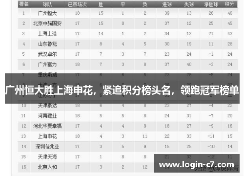 广州恒大胜上海申花，紧追积分榜头名，领跑冠军榜单